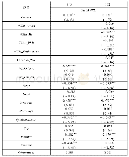 《表5 风险投资家职业背景与投资业绩(基于企业能否IPO)》