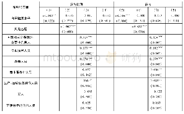 表5 自评健康对股票参与的影响回归分析表