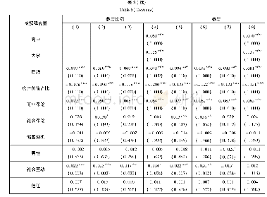 表5 自评健康对股票参与的影响回归分析表