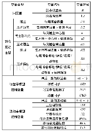 表3 主要变量表：股市政策对股票市场的影响——基于投资者社会互动的视角