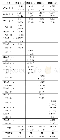 《表1 2 稳健性检验-滞后:社会互动对政策效应(收益率)的影响》