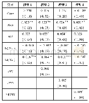 表9 中小板回归结果(222只股票)