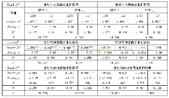 表7 环境规制威慑效应的影响因素分析