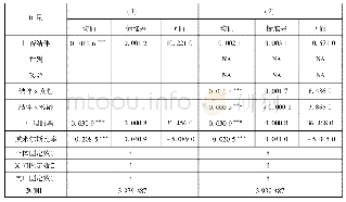 《表3 结伴对列车选择的影响》