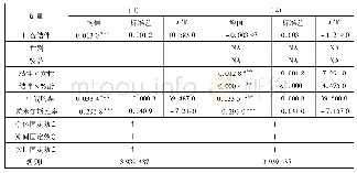 表4 结伴对座位选择的影响