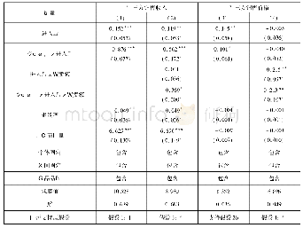 《表4 自营进入对第三方绩效的影响及第三方卖家规模的调节作用》