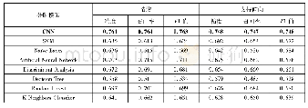 表2 不同分类器模型对比结果