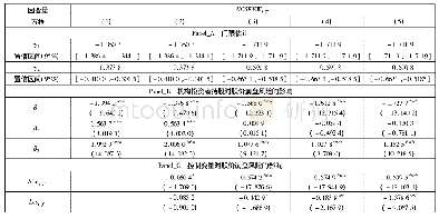 《表8 机构投资者持股与股价崩盘风险的双门限回归结果(以SNYCHi,T为门限变量)》