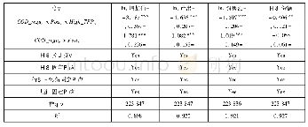 《表8 组间效应再检验：环境规制，企业演化与城市制造业生产率》