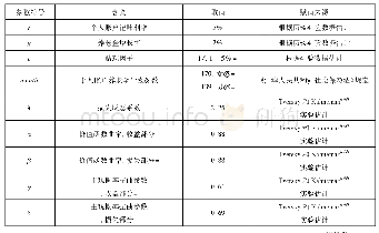 《表1 参数符号及取值说明》