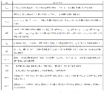 《表2 解释变量定义：国债一级市场拍卖投标的影响因素研究》