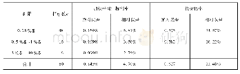 《表6 预测结果比较：国债一级市场拍卖投标的影响因素研究》