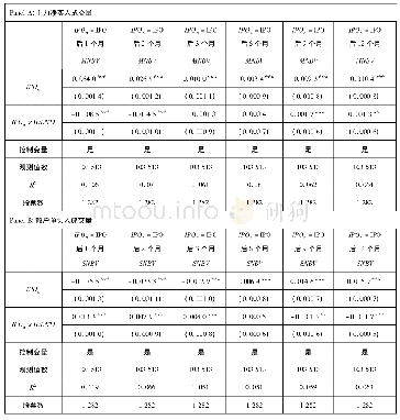 《表1 1 净买入成交量分组回归》