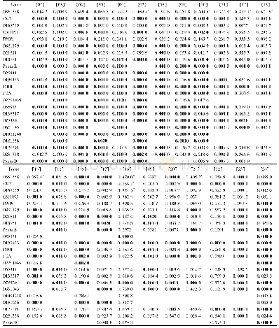 《表4 新疆哈萨克族与不同人群间STR基因座的等位基因频率分布差异检验结果 (exact P值)》
