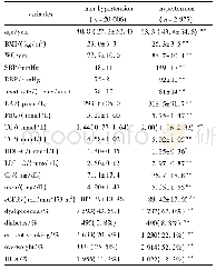 《表1 高血压和非高血压者基线特征比较》