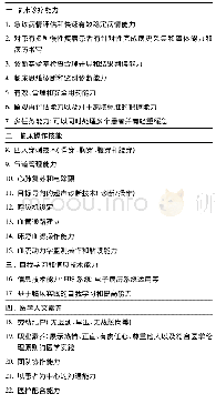 表1 急诊科住院医师临床能力评价指标Tbale 1 Evaluation criteria of clinical competence for emergency resident