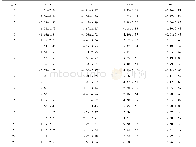 表2 23例胰腺癌患者在X、Y、Z 3个方向的平均误差和roll的旋转误差值