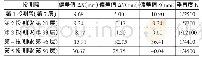 《表1：高层建筑垂直度检测方法》