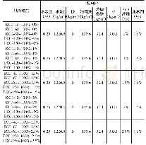 《表1 玻璃微珠掺量为100%时, 不同PVA纤维掺量和玻璃微珠粒度的配合比》