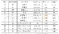 《表1 场地各土层分层地质情况表》