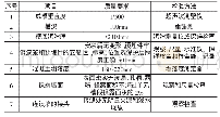 《表2：浅谈地下连续墙施工质量控制要点》