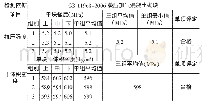 《表2 蒸压加气混凝土砌块抗压强度检测结果》