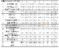 《表3 2011年各城市住宅产业化指标状况（续）》