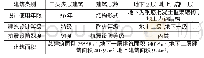 《表2 建筑基本情况：建筑物地下室施工中混凝土抗裂防渗技术探析》