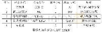 《表1 机械配置情况：防洪堤堤基防渗墙施工技术研究》