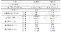 《表1 结构整体分析主要计算结果》