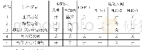 《表1 高温老化室主要设备材料》