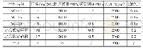 《表1 半刚性基层沥青路面典型结构及材料参数》