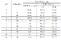 《表1 大塘水库坝址泥沙淤积计算成果》