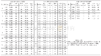 《表5 长江三峡二期围堰左接头段新三管法高压旋喷灌浆单桩试验成果》