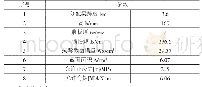 《表2 C16型钢分配梁参数》