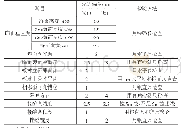 《表1 饰面瓷板安装的允许偏差》