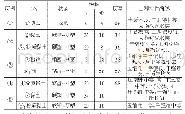 《表1 支护深度范围内的主要地层极其性质》