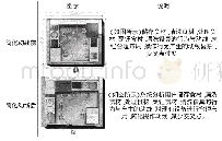 《表2：浅析适老化餐厨空间设计》