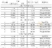 《表1 自振频率比较：空心板梁桥铰缝损伤后动力特性数值模拟》