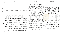 表1 总体方案比选：广州城中村片区污水转输工程设计探讨