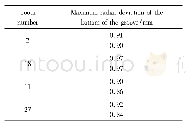 Table 1 Maximum radial deviation of actual groove and theoretical tooth profile