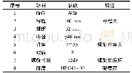 《表1 螺旋结构分析：大导程内螺旋结构加工工艺研究》