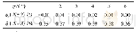 《表3 新型形状系数拟合的相对误差》