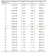 《表2 模拟工况：金属表面点蚀的稳态过程数值研究》