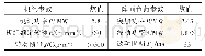 《表4 工况2有关参数输入》