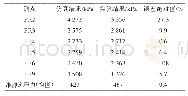 《表3 仿真结果与实验结果[10]对比》