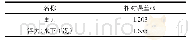 《表2 重力及浮力的相对误差》