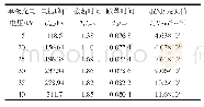 表2 不同充电电压下的电场变化率