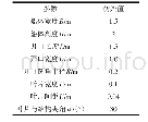 《表1 进气格栅几何参数及初始值》