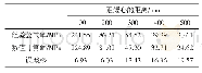 《表3 冲击波峰值压力计算结果》